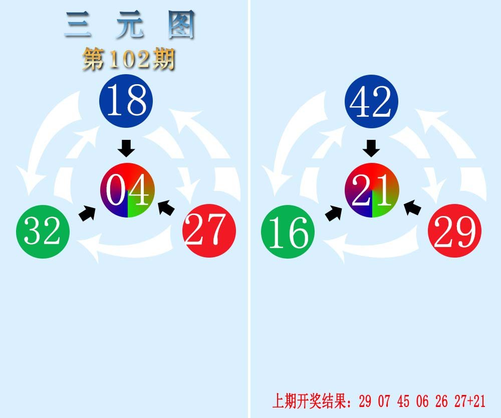 三元神数榜-102