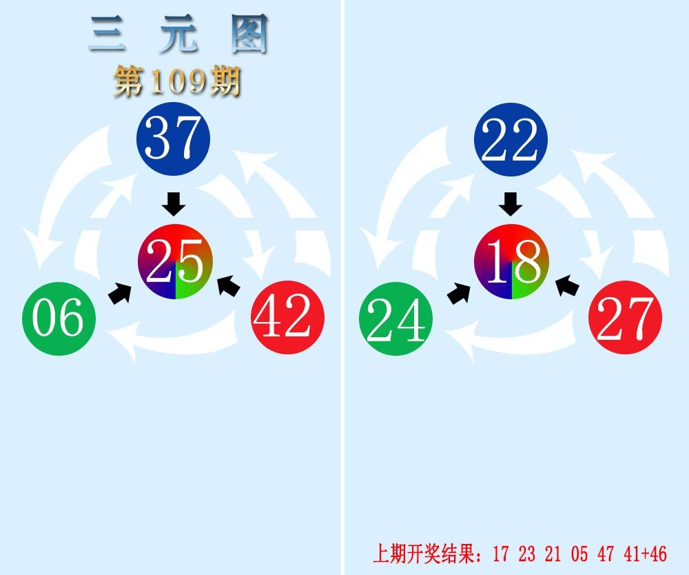 三元神数榜-109