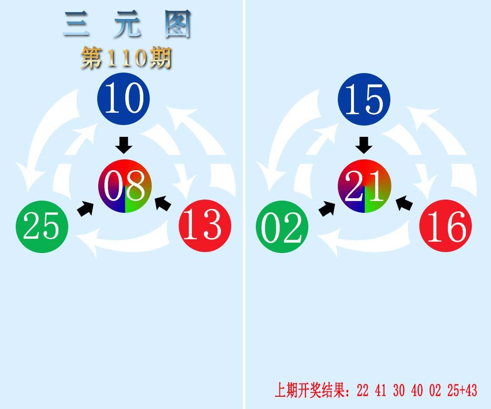 三元神数榜-110