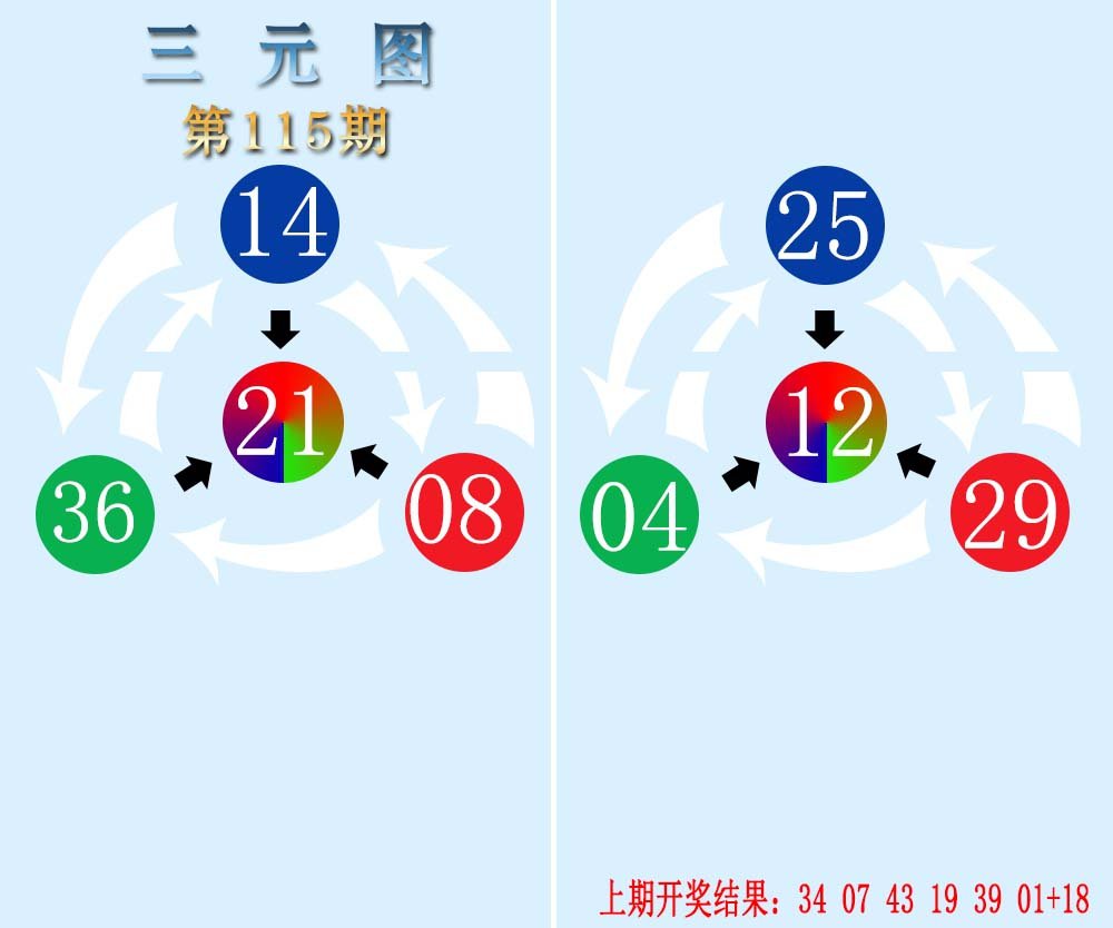 三元神数榜-115