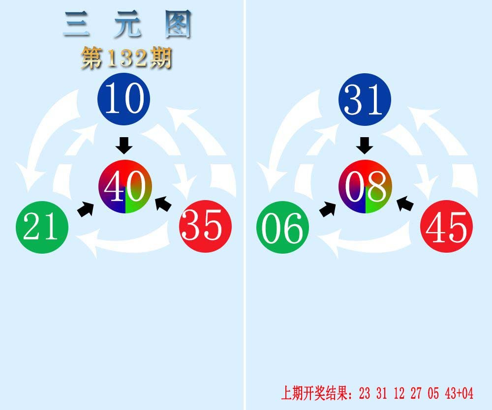 三元神数榜-132