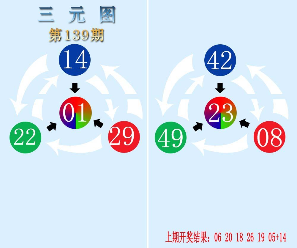 三元神数榜-139