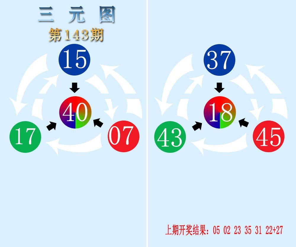 三元神数榜-143