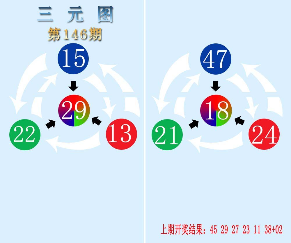 三元神数榜-146