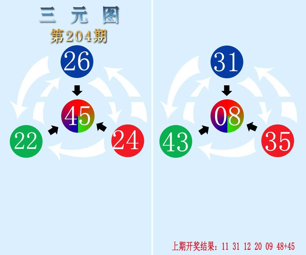 三元神数榜-204