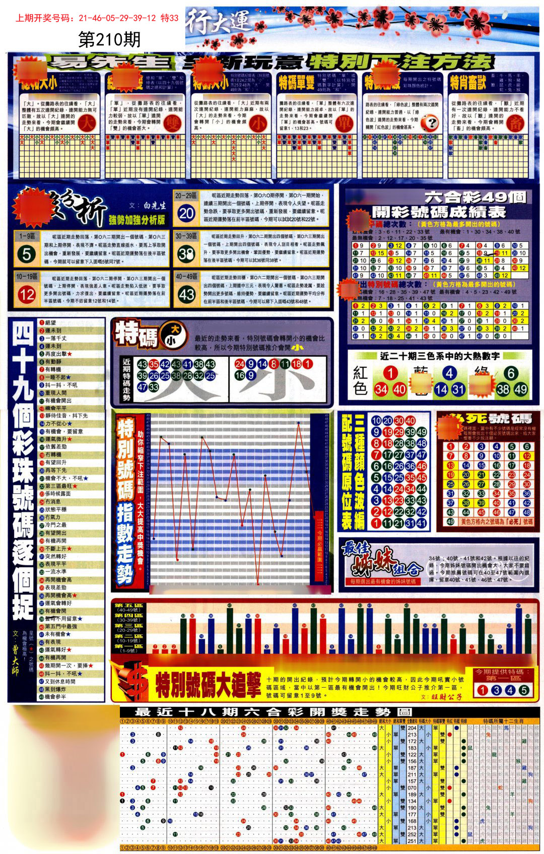 贴士皇D加大版-210