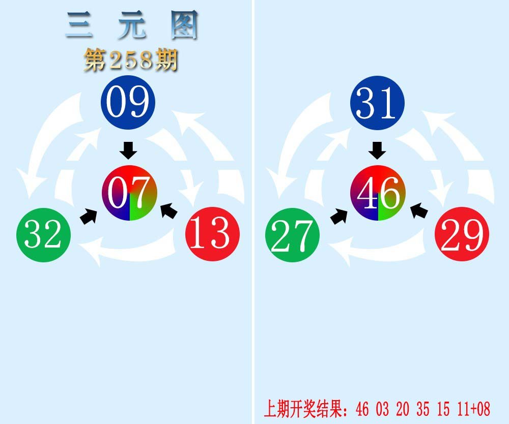 三元神数榜-258