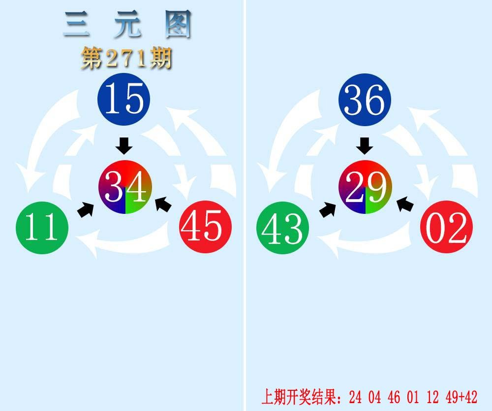 三元神数榜-271