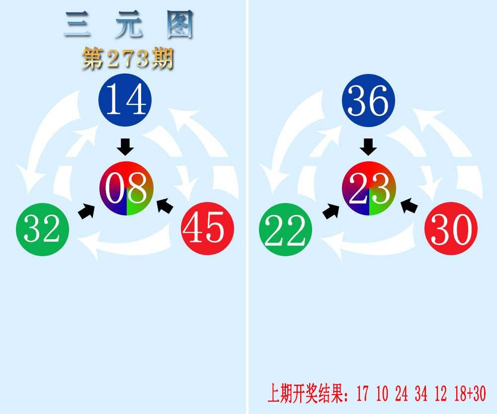 三元神数榜-273