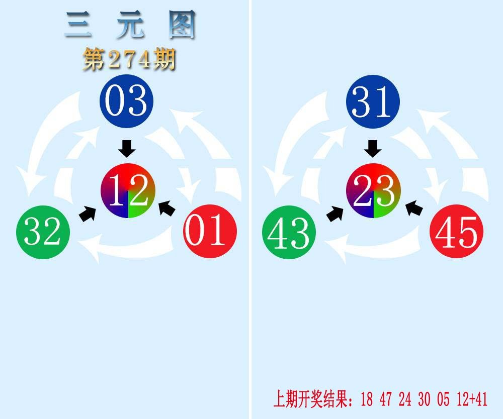 三元神数榜-274