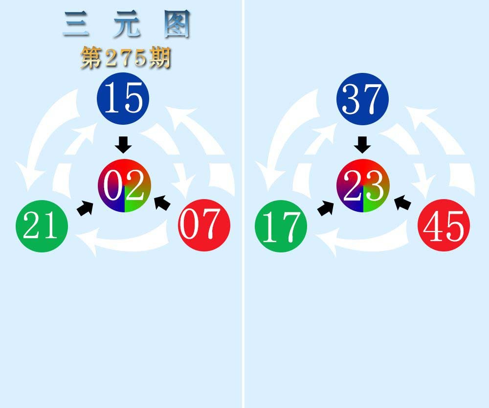 三元神数榜-275