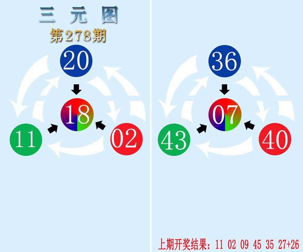 三元神数榜-278