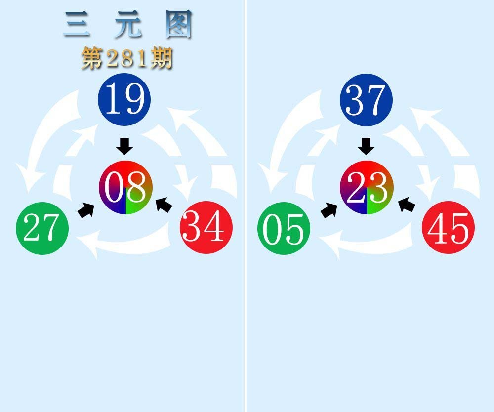 三元神数榜-281