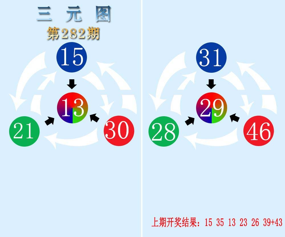 三元神数榜-282