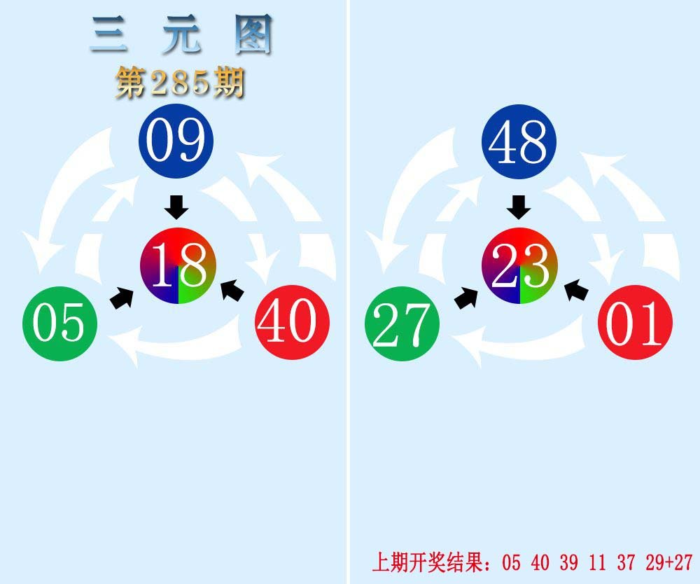 三元神数榜-285