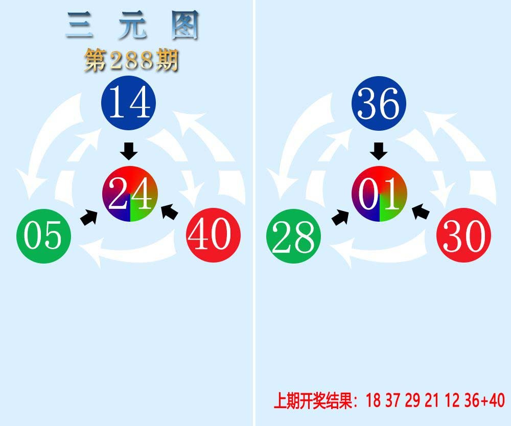 三元神数榜-288