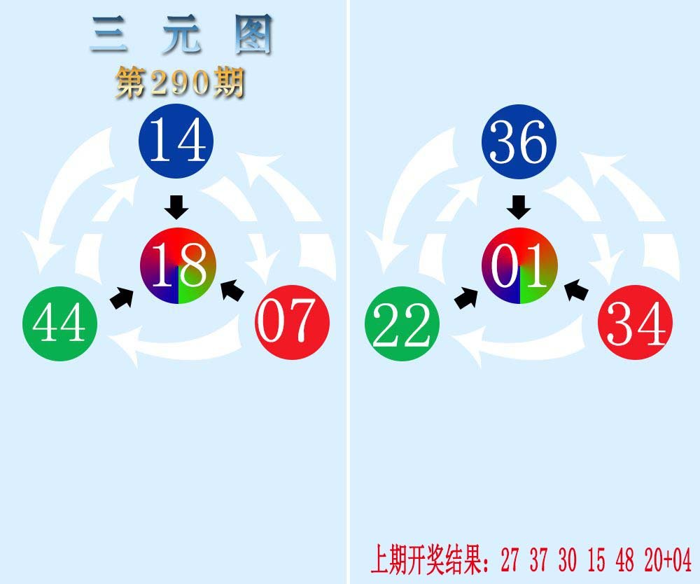 三元神数榜-290