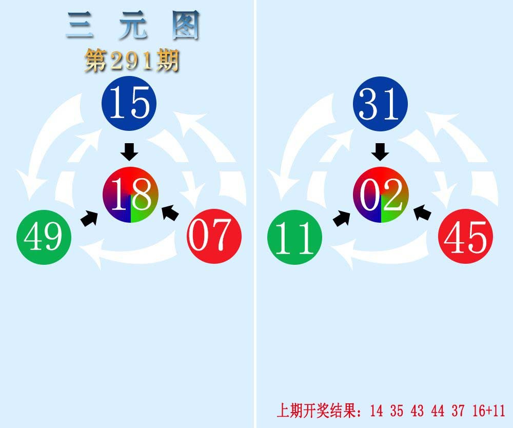 三元神数榜-291