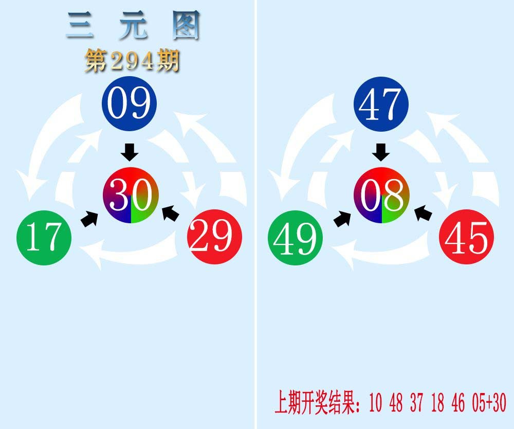 三元神数榜-294