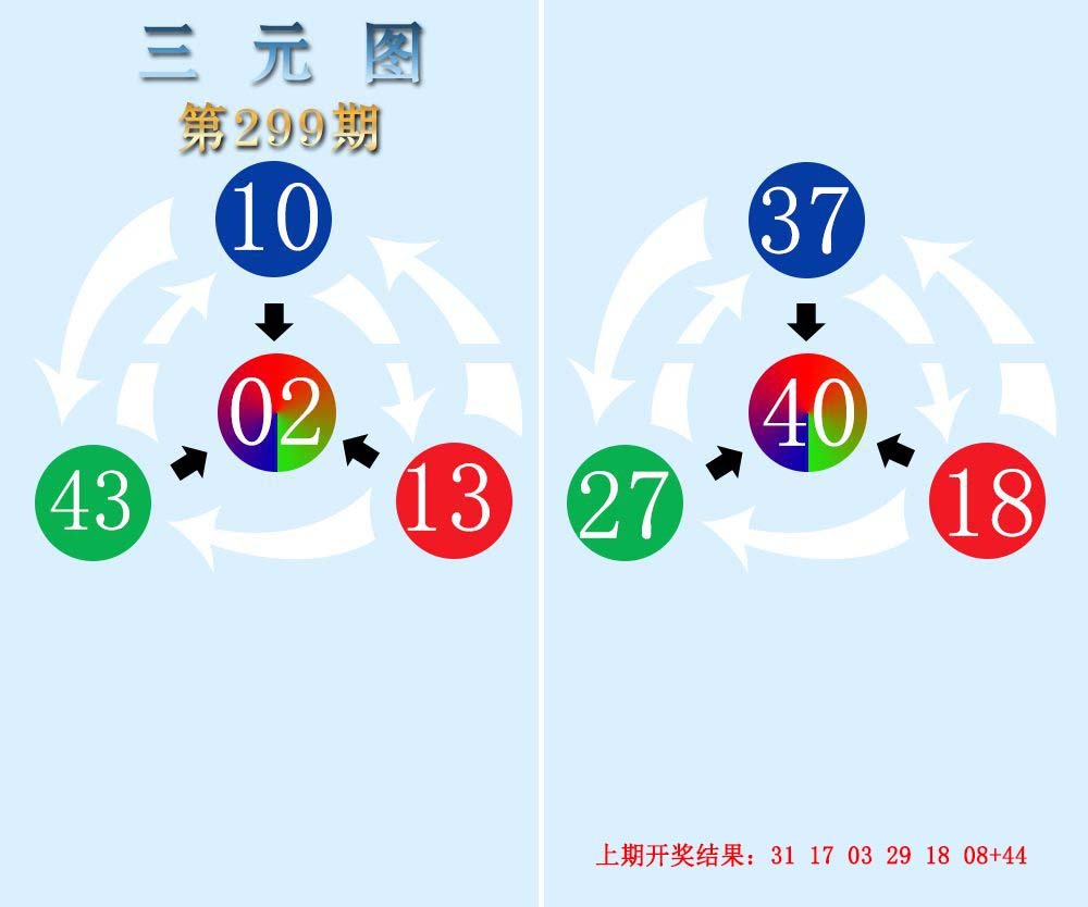 三元神数榜-299