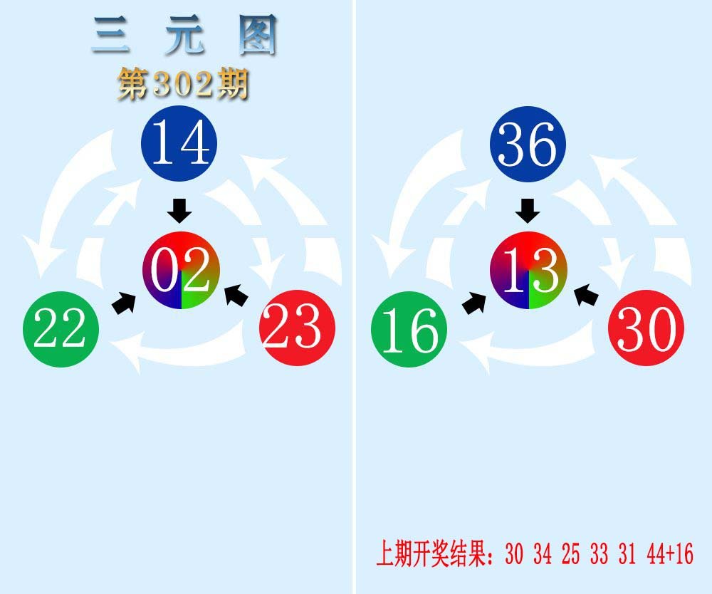 三元神数榜-302