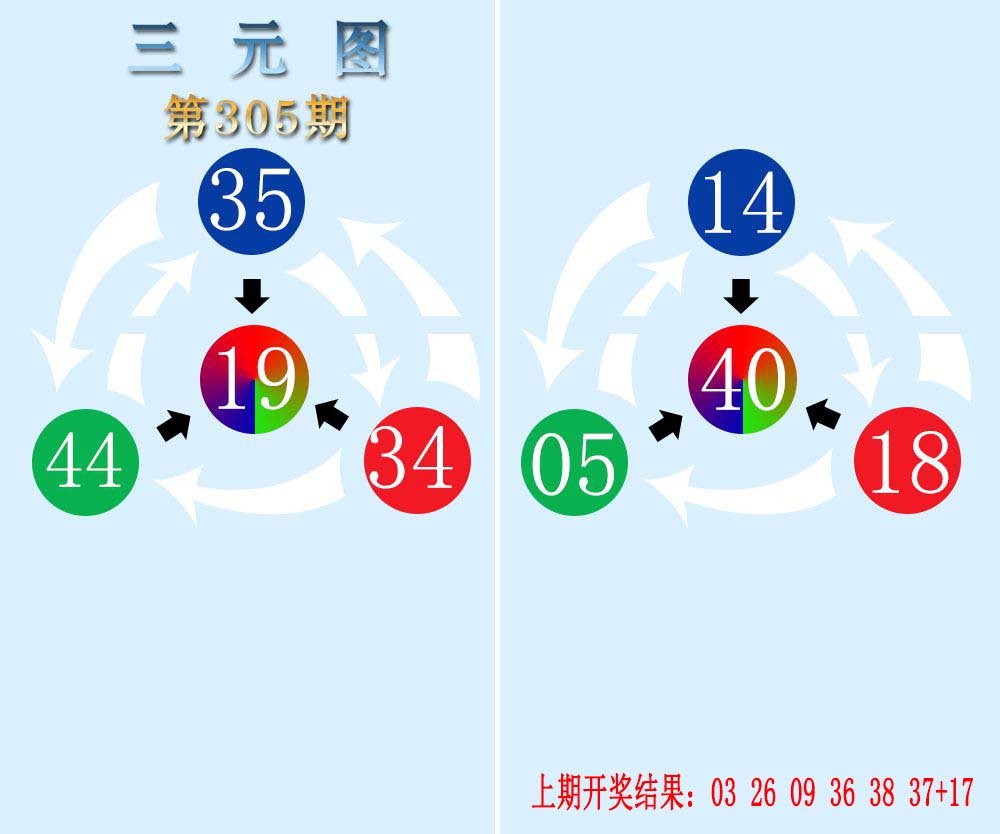 三元神数榜-305