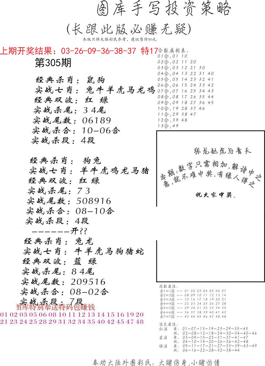 手写投资策略-305