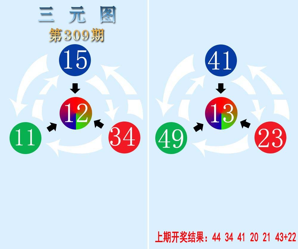 三元神数榜-309