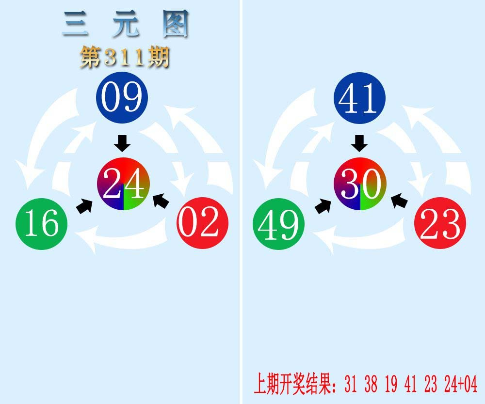 三元神数榜-311