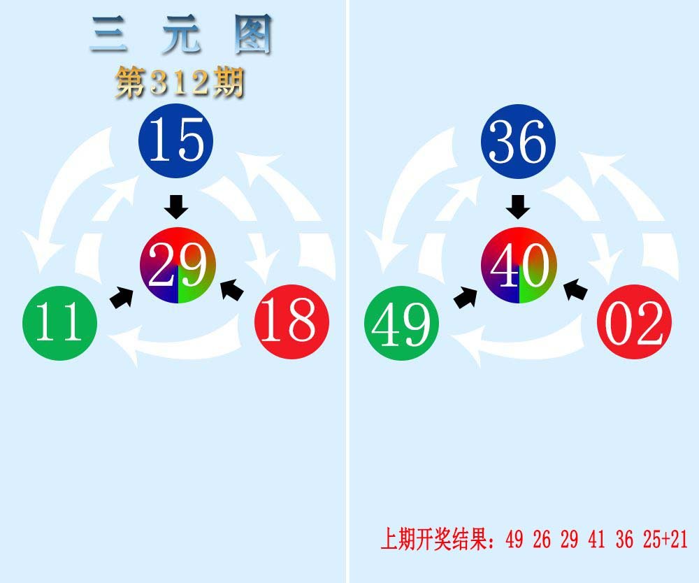 三元神数榜-312