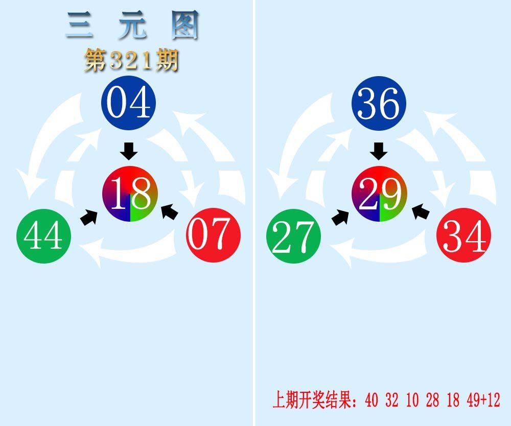 三元神数榜-321