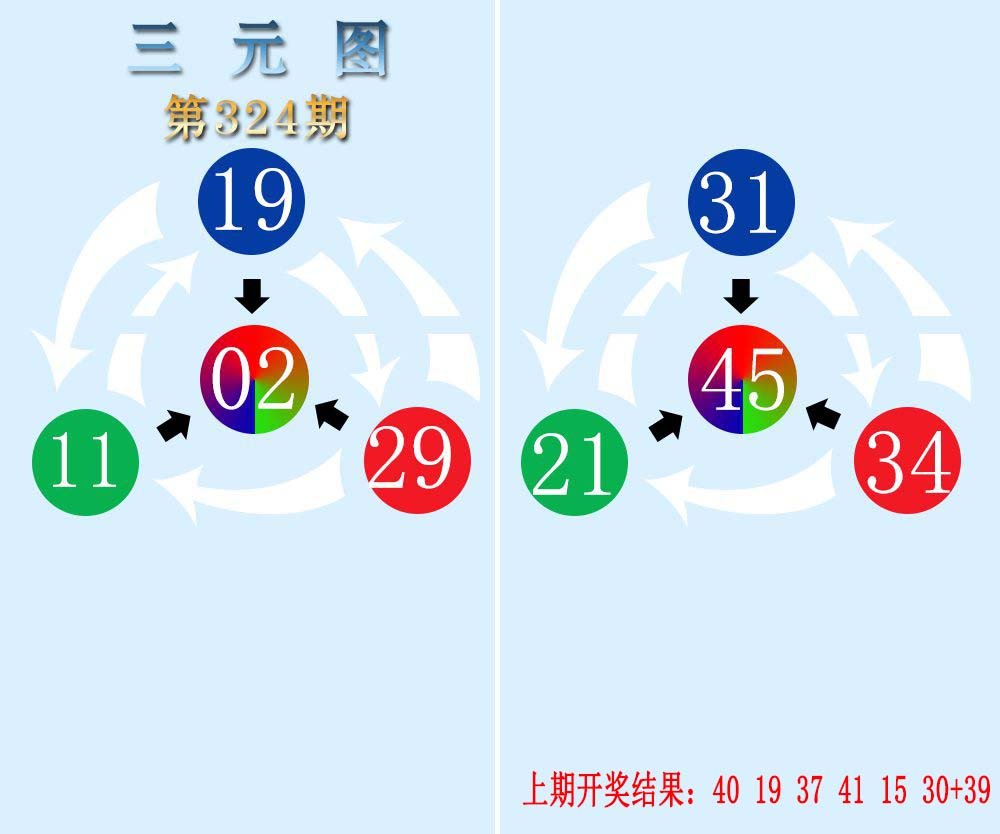 三元神数榜-324